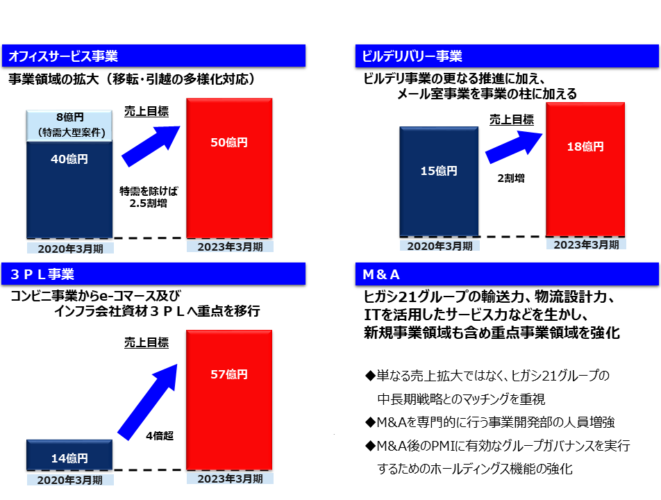 中期経営計画2023　概要資料